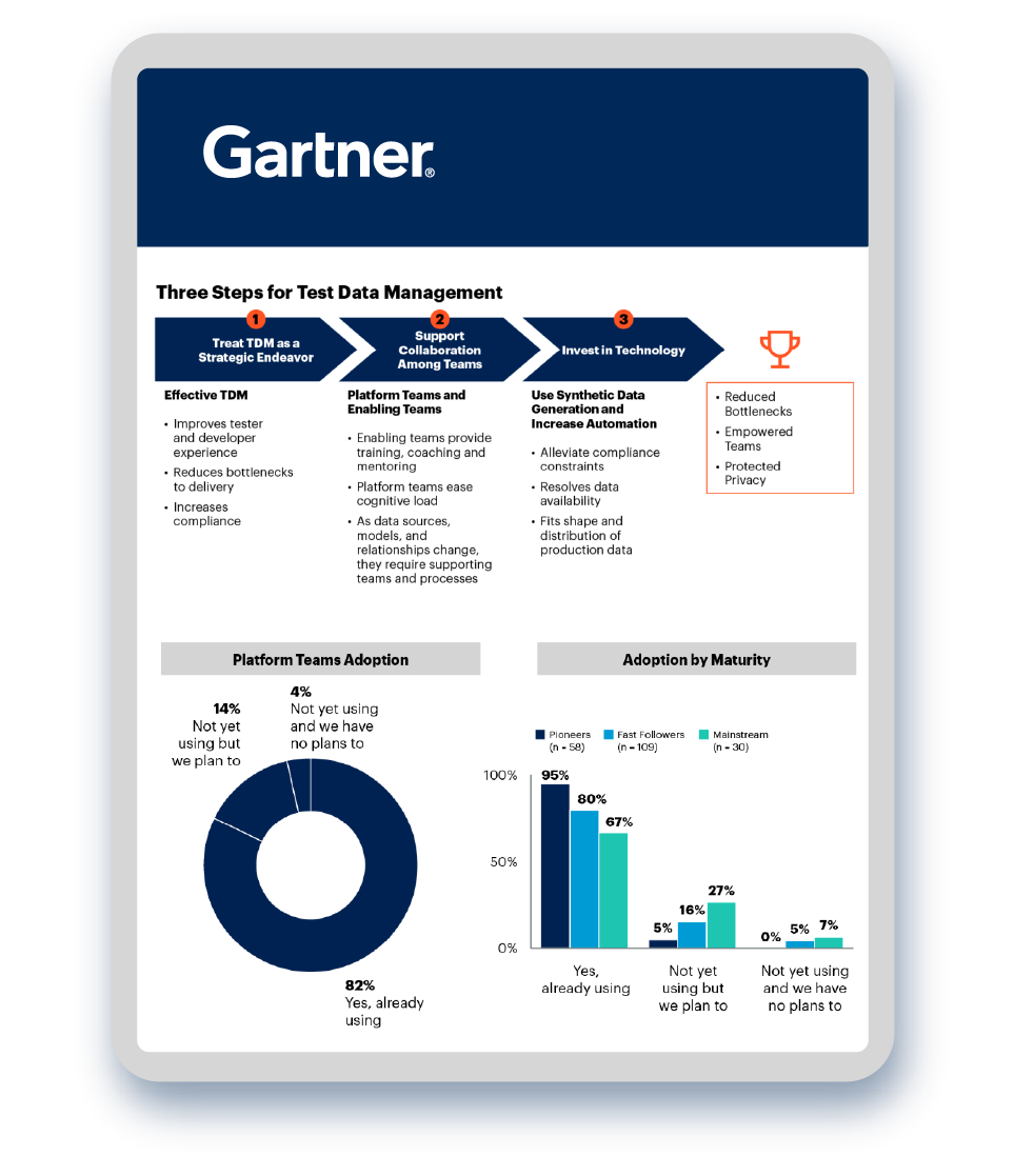 Gartner Report Synthetic Data Generation for Software Application Testing